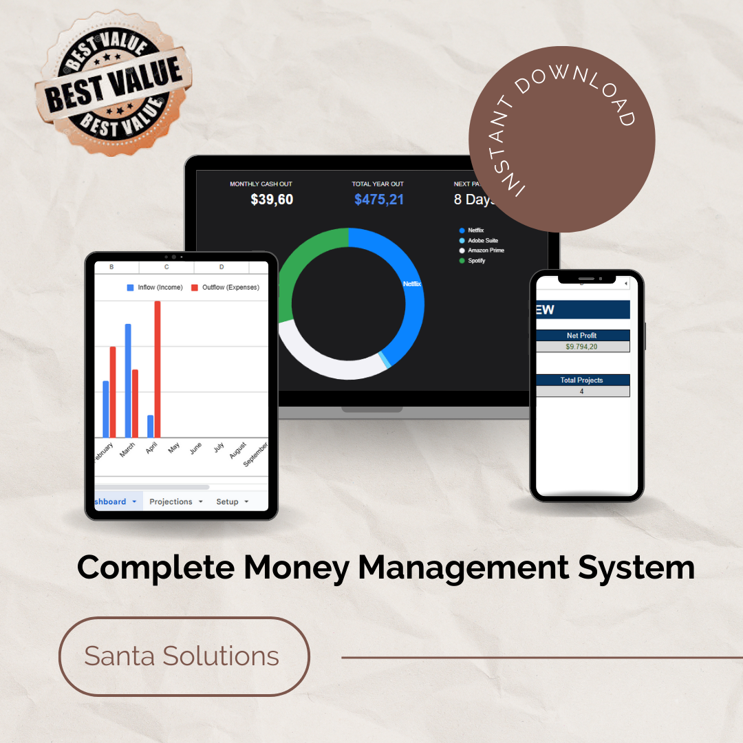 Complete Money Management System | 3-in-1 Google Sheets Dashboard