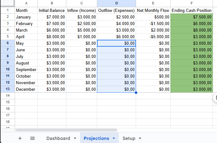 Cash Flow Forecast & Monthly Budget Tracker | Google Sheets Template (2026)