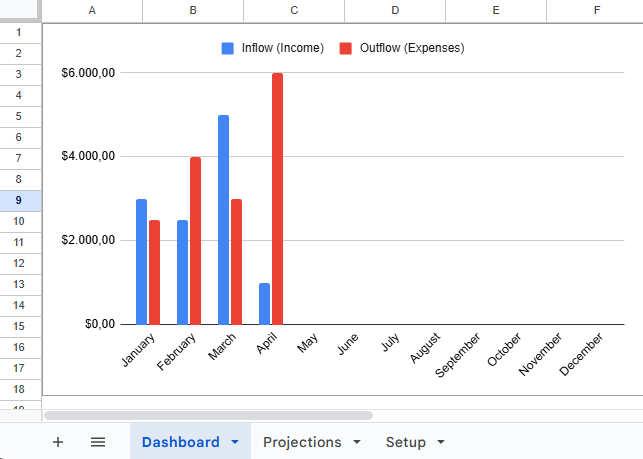 Cash Flow Forecast & Monthly Budget Tracker | Google Sheets Template (2026)